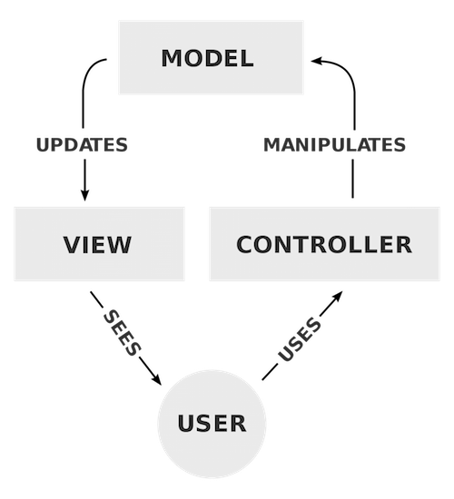 mvc-diagram